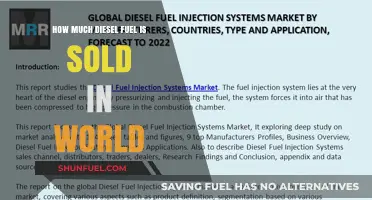 Global Diesel Sales: Understanding the Demand