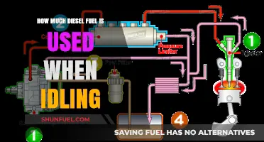 Idling Diesel Engines: How Much Fuel Is Wasted?