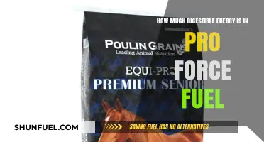 Understanding Pro Force Fuel's Digestible Energy Sources