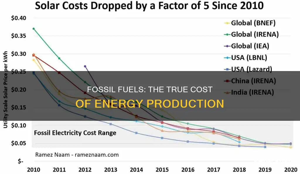 how much do fossil fuels cost per watt
