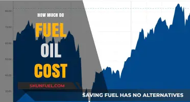 Fuel Oil Costs: How Expensive Is It Now?
