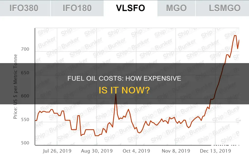 how much do fuel oil cost