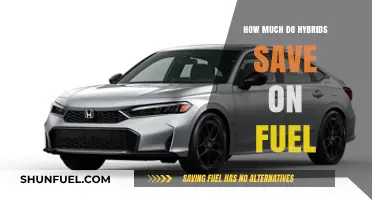 Hybrid Cars: Saving Fuel, Saving Money