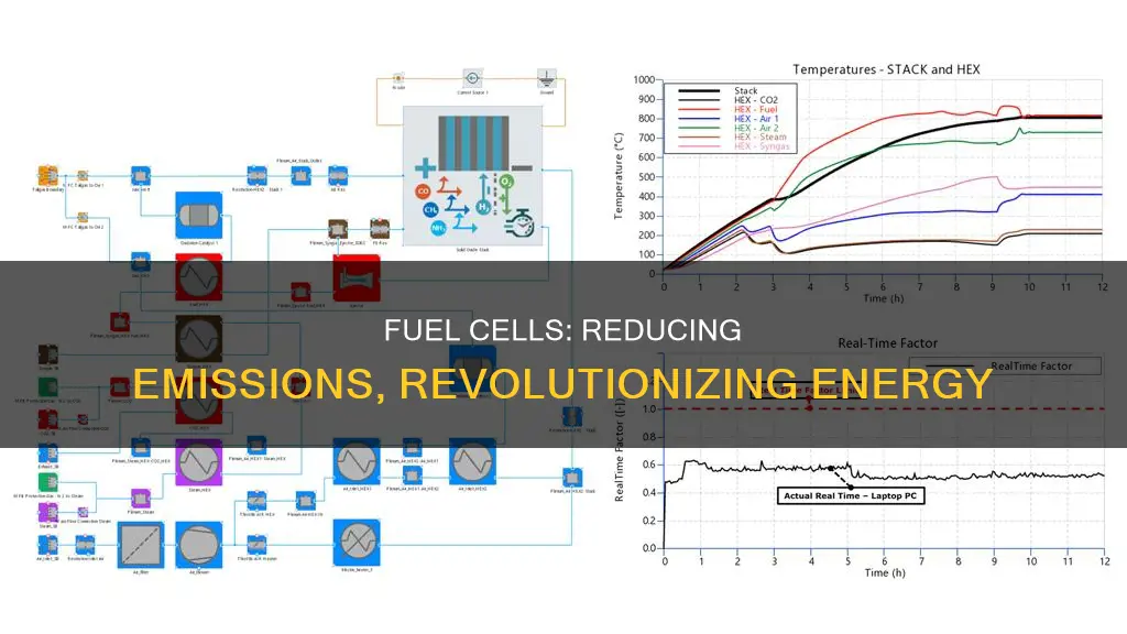 how much do solid oxide fuel cells reduce emissions