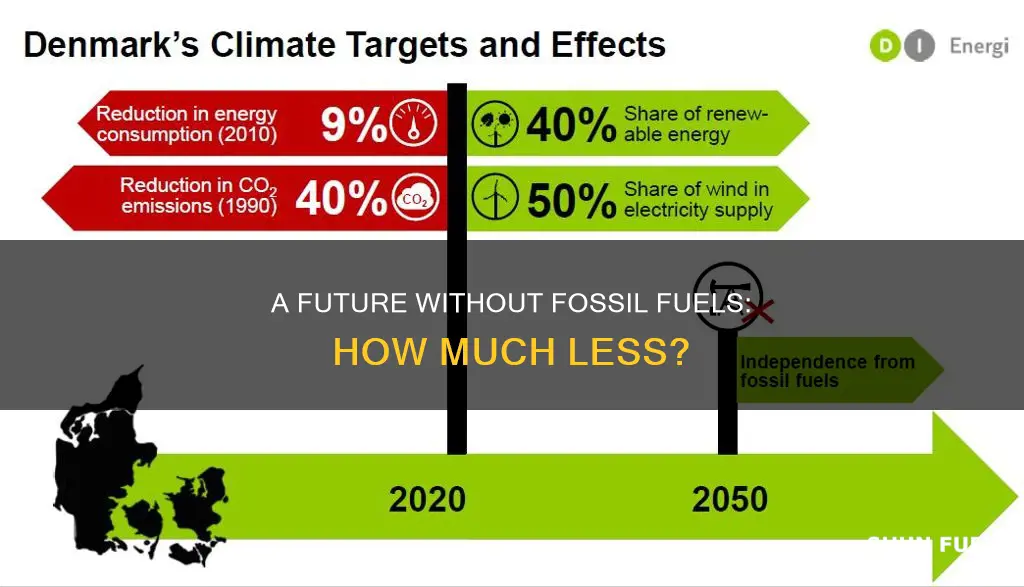 how much do we have to reduce fossil fuel use