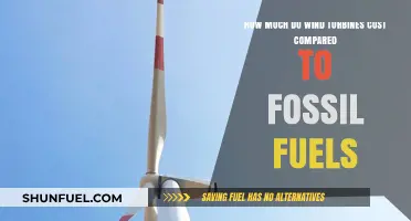 Wind vs Fossil Fuels: The True Cost of Energy
