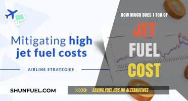 Jet Fuel Cost: Understanding the Price of Aviation Fuel