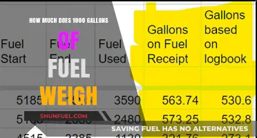 Weight of 1000 Gallons of Fuel: How Heavy?