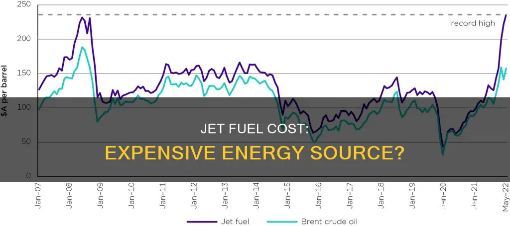 how much does 250 lb of jet fuel cost