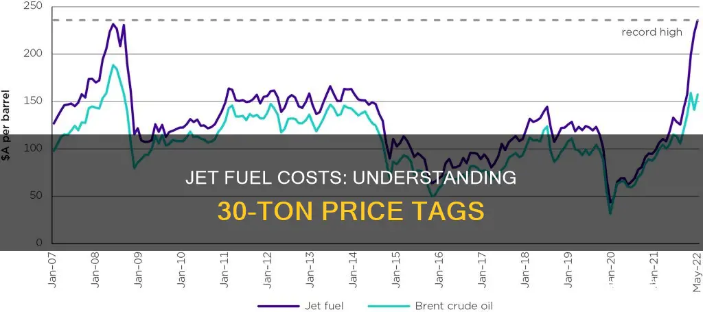how much does 30 tons of jet fuel cost