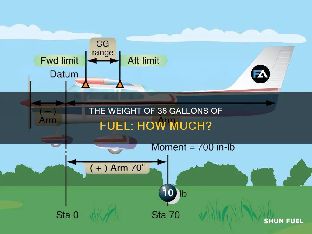 how much does 36 gallons of fuel weigh