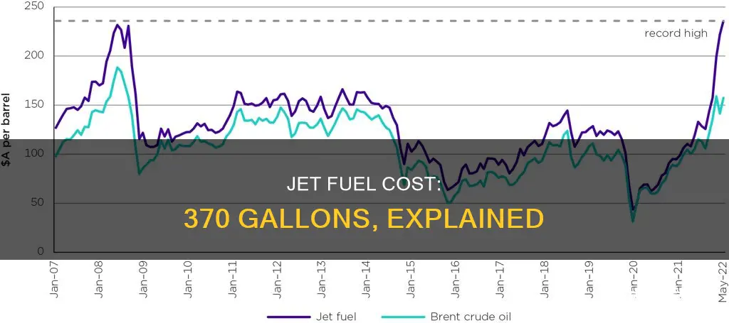 how much does 370 gallons of jet fuel cost