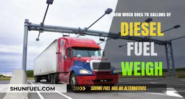 Diesel Weight: Gallons to Pounds Conversion