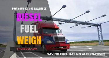 Diesel Weight: Gallons to Pounds Conversion