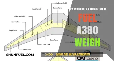 Airbus A380: Fuel Consumption and Weight Insights
