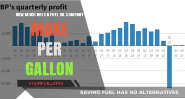 Fuel Oil Profits: How Much Money Per Gallon?