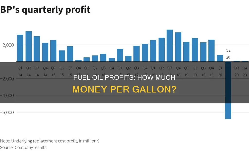 how much does a fuel oil company make per gallon