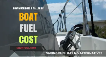 Boat Fuel Costs: Understanding Gallon Prices