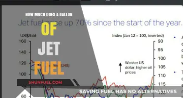 The High Cost of Jet Fuel by the Gallon