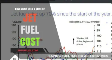 Jet Fuel Cost: Expensive Energy Source for Aviation