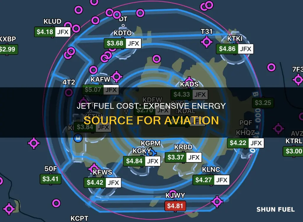 how much does a litre of jet fuel cost