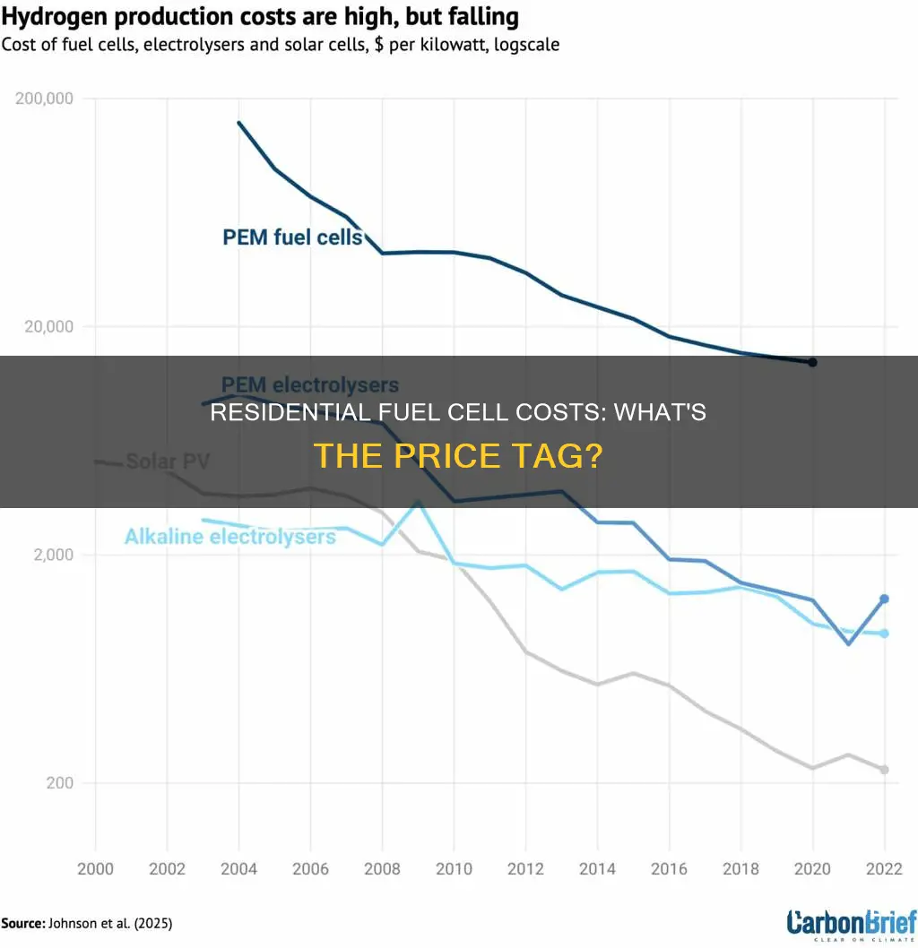 how much does a residential fuel cell cost