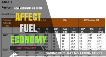 Air Speed Impact: Fuel Economy and Efficiency