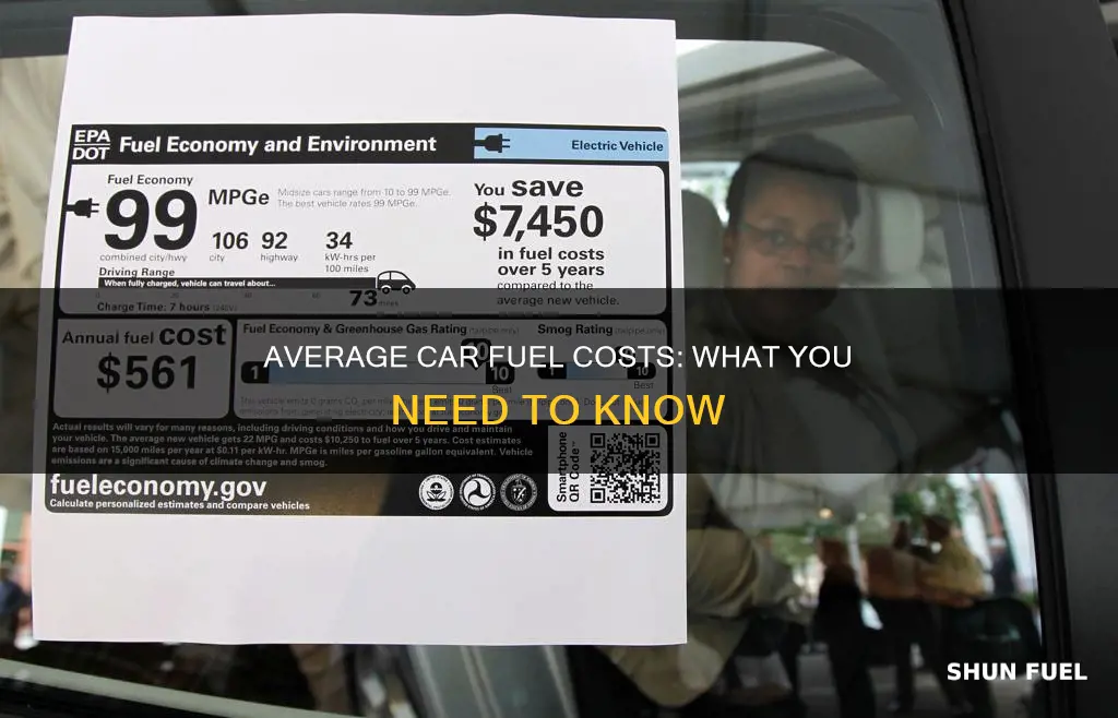 how much does average car cost fuel per year