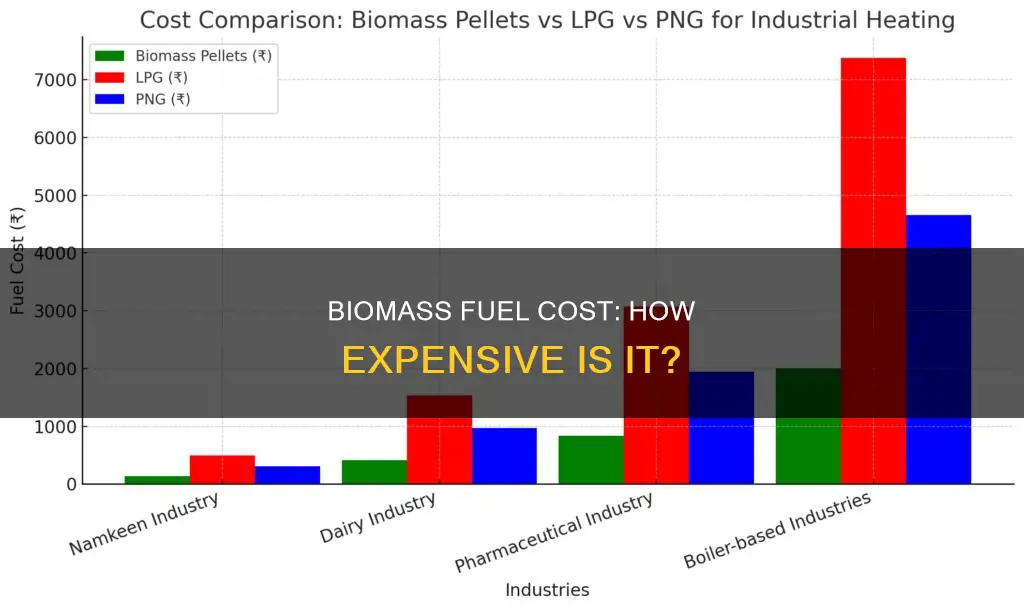 how much does biomass fuel cost