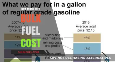 Bulk Fuel Costs: Understanding the Price of Large-Scale Purchases