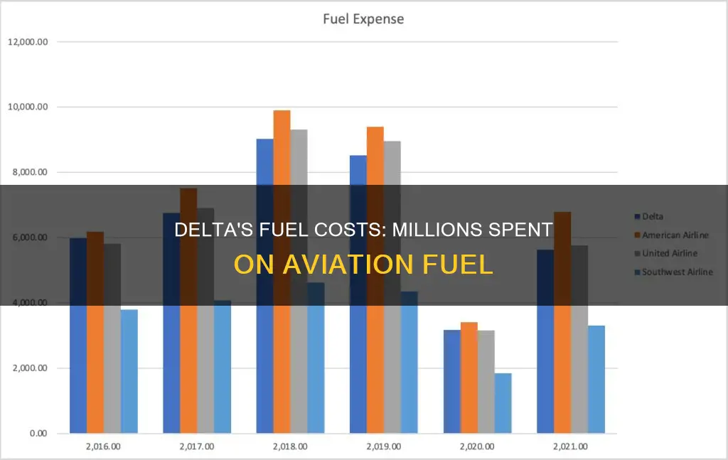 how much does delta spend on fuel
