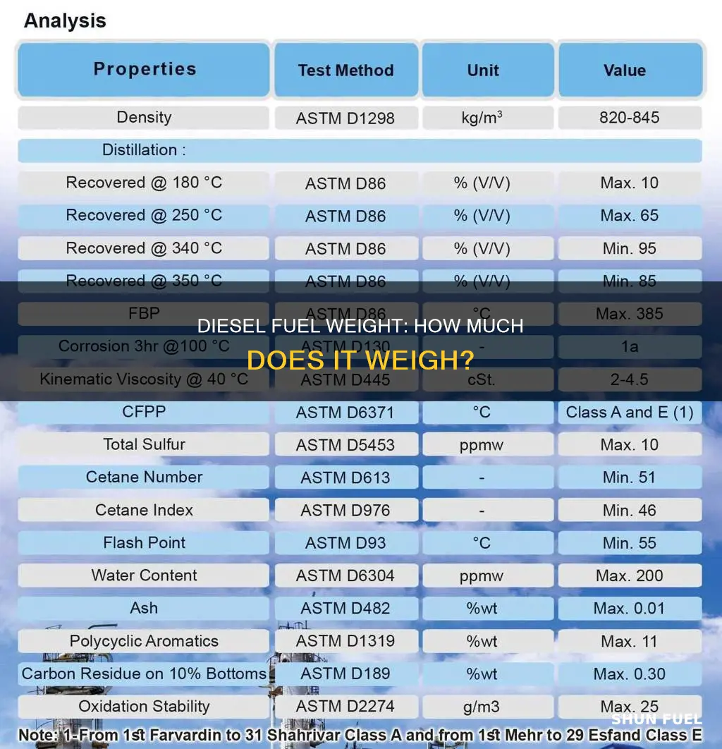 how much does dieseil fuel weigh