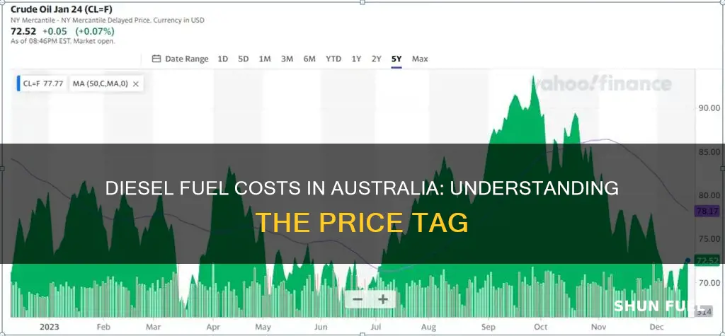 how much does diesel fuel cost in australia