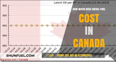 Diesel Fuel Costs in Canada: A Comprehensive Overview