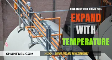 Diesel Fuel Expansion: Understanding Temperature Sensitivity