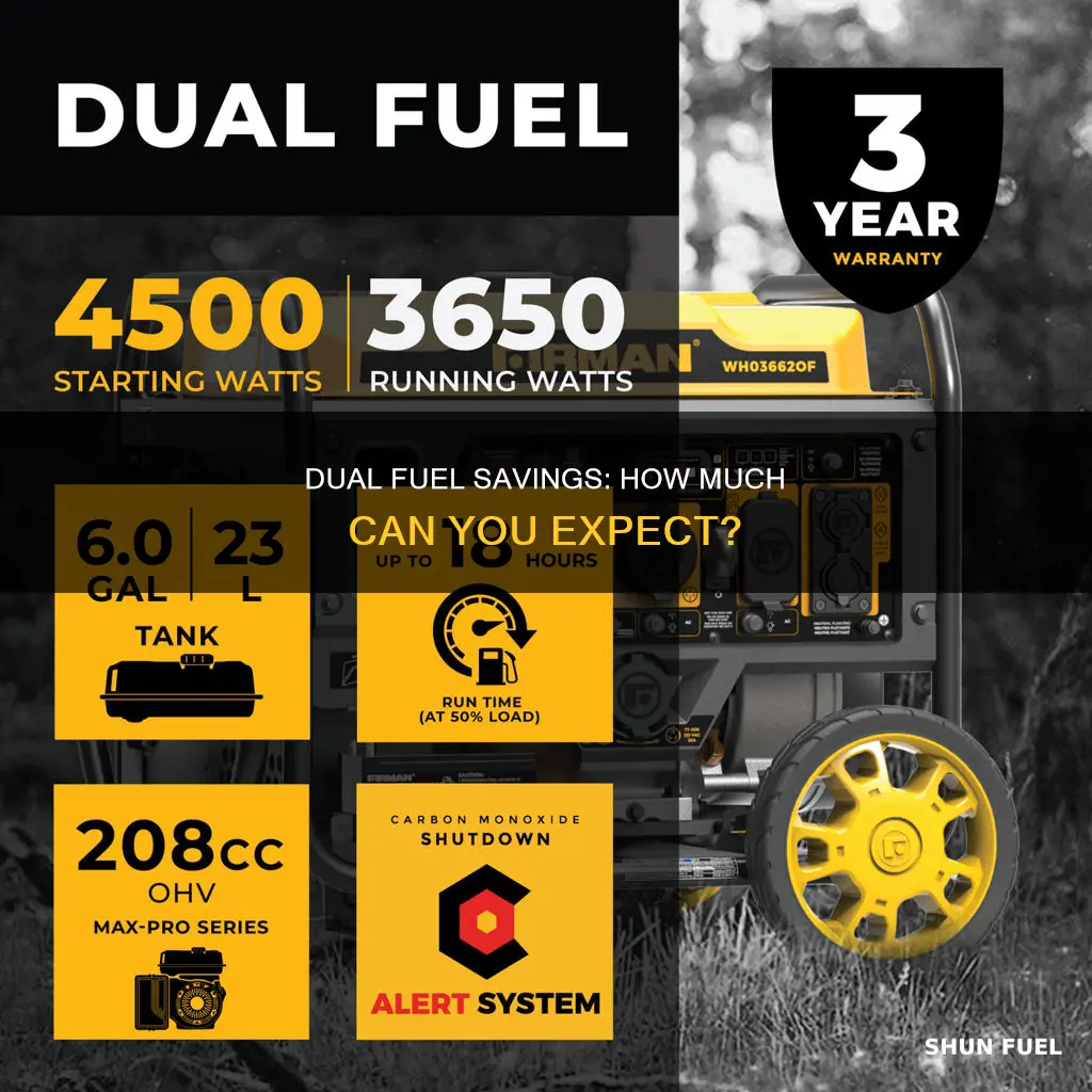 how much does dual fuel save