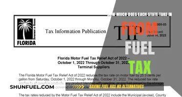 Fuel Tax Revenue: State-by-State Breakdown