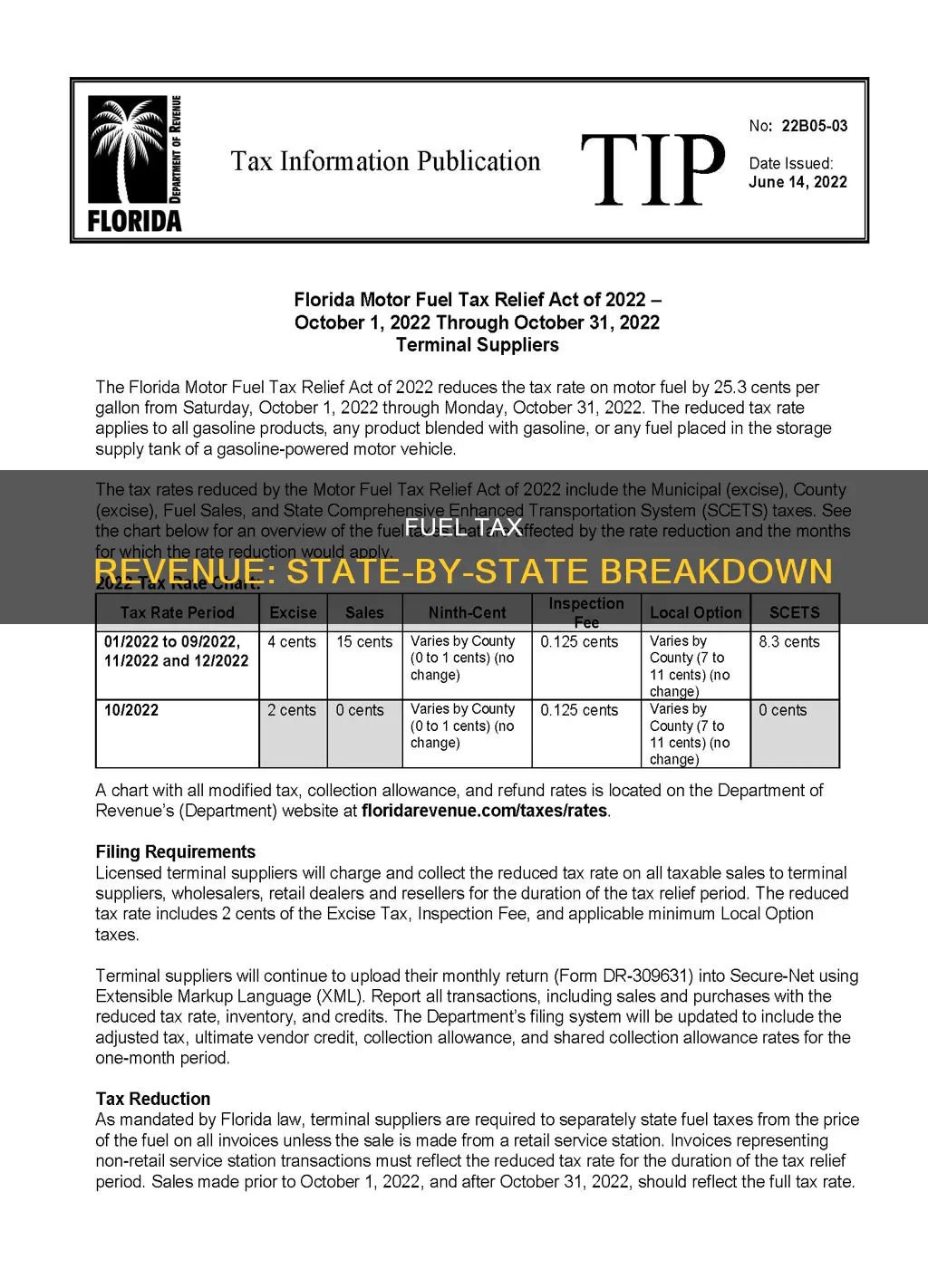 how much does each state take in from fuel tax