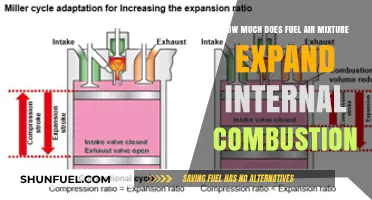 Explosive Expansion: Fuel-Air Mixture in Internal Combustion Engines