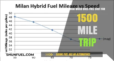 Fuel Costs for a 1500-Mile Trip: How Much to Budget?
