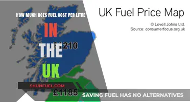 UK Fuel Costs: Price per Litre Explored