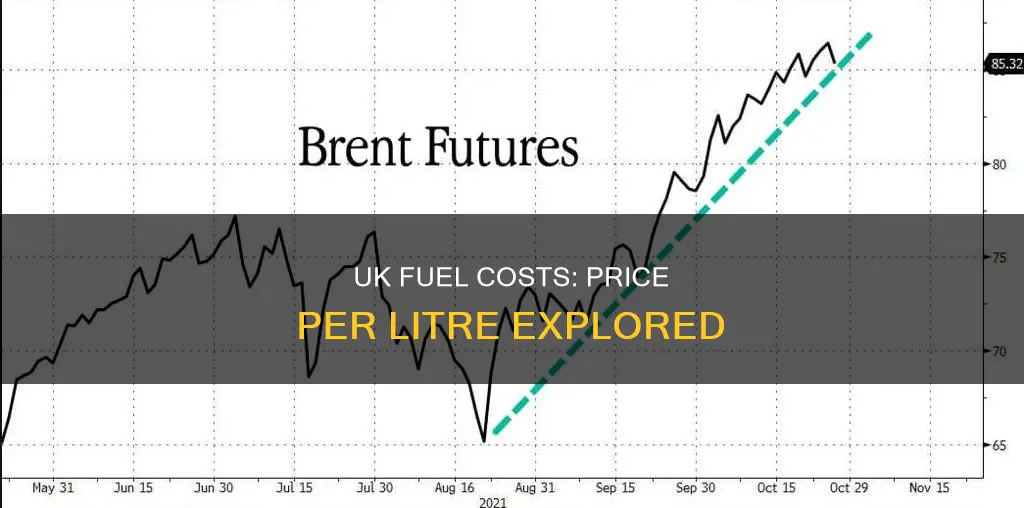 how much does fuel cost per litre in the uk