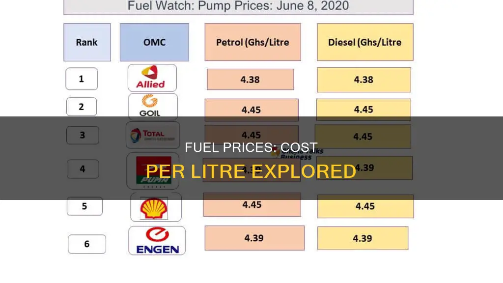 how much does fuel cost per litre