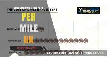 Fuel Costs: Understanding UK Mileage Expenses