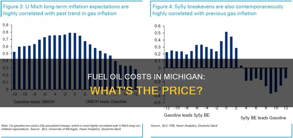 how much does fuel oil cost in michigan