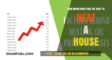 Fuel Oil Heating Costs: How Expensive is it?