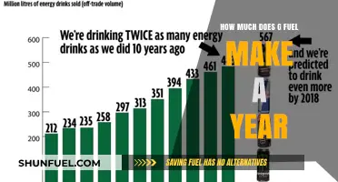 GFuel's Annual Revenue: Millions in Energy Drink Sales