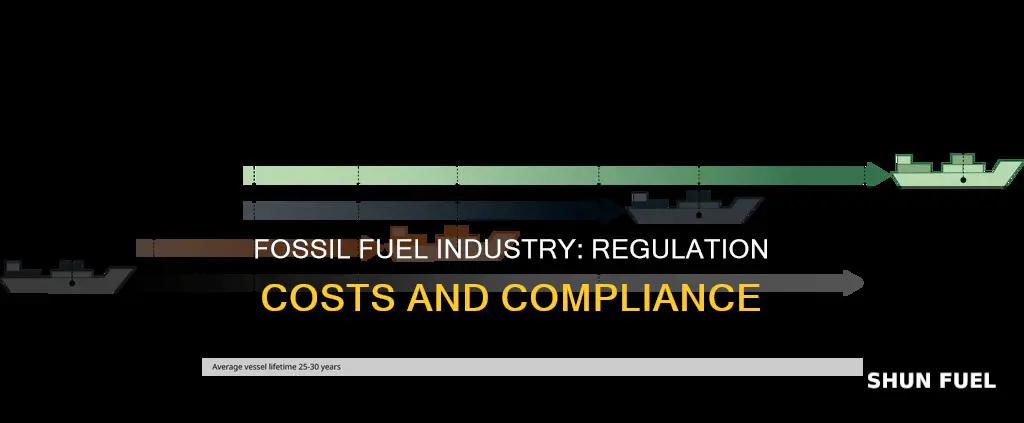 how much does government regulation cost fossil fuels