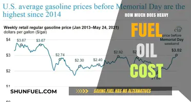The High Cost of Heavy Fuel Oil