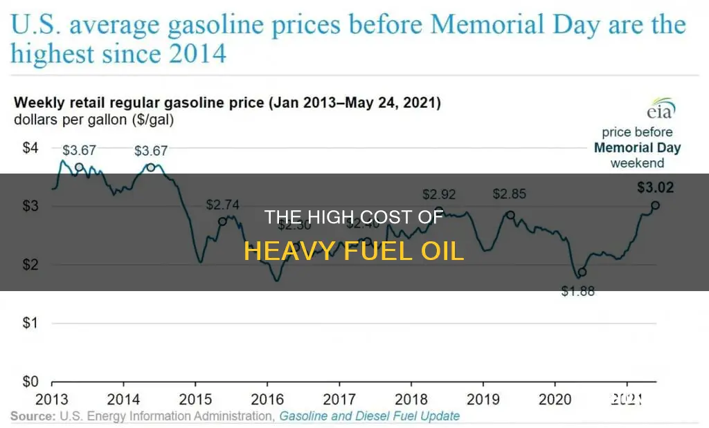 how much does heavy fuel oil cost